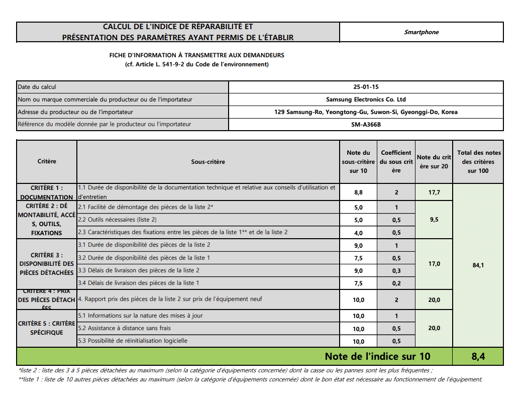 Galaxy A55 repairability score