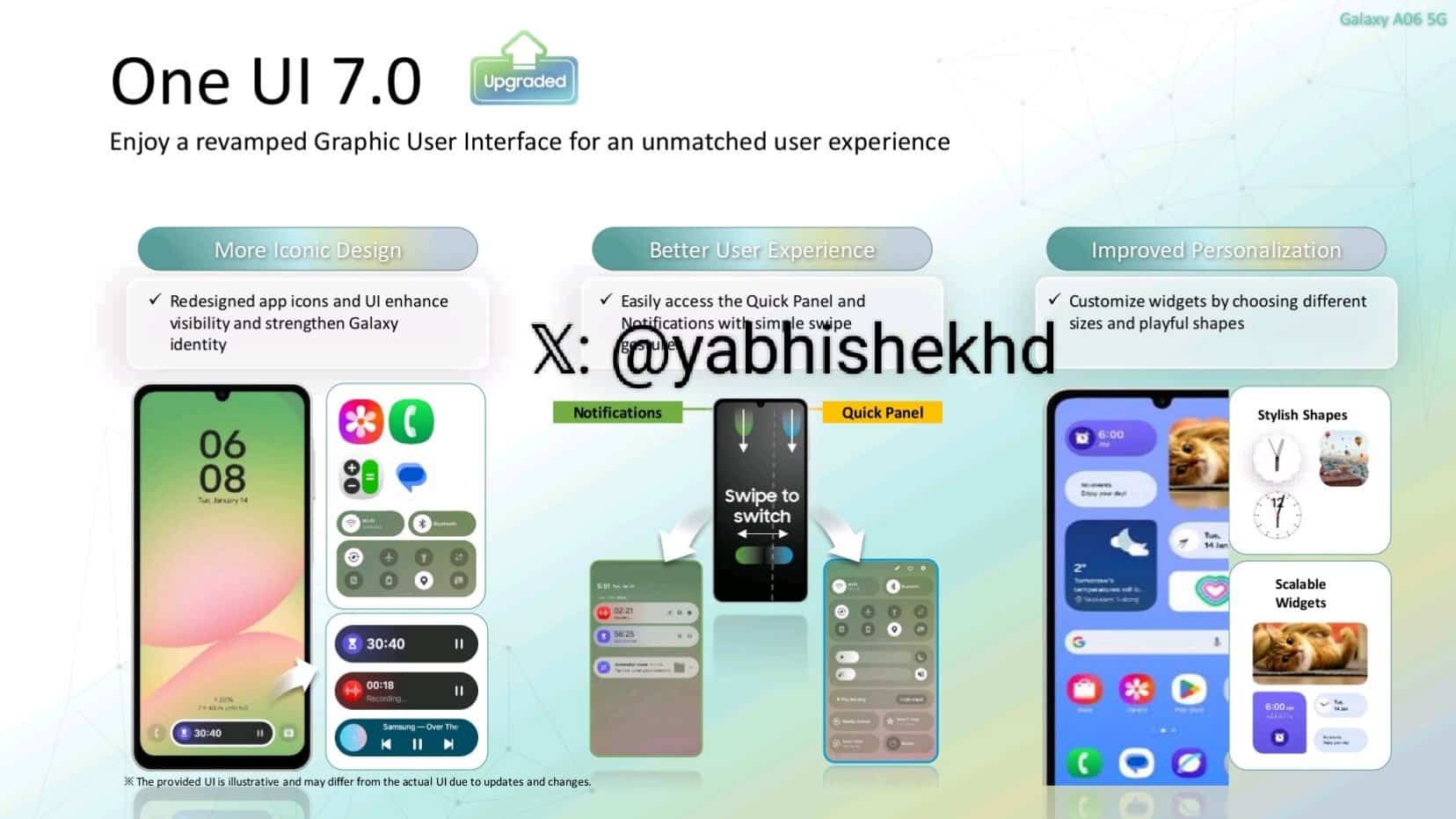 Galaxy A06 5G