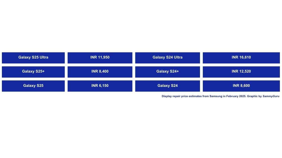 Galaxy S25 Screen Repair Price Estimates