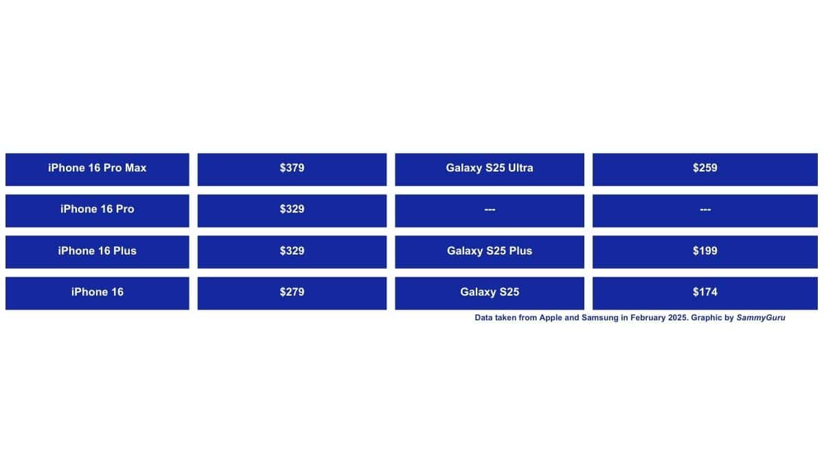 Galaxy S25 vs iPhone 16 Repair Costs