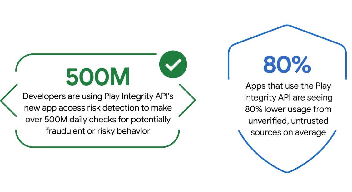  Play Integrity API