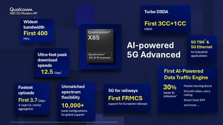 Qualcomm X85 5G Modem RF Infographic
