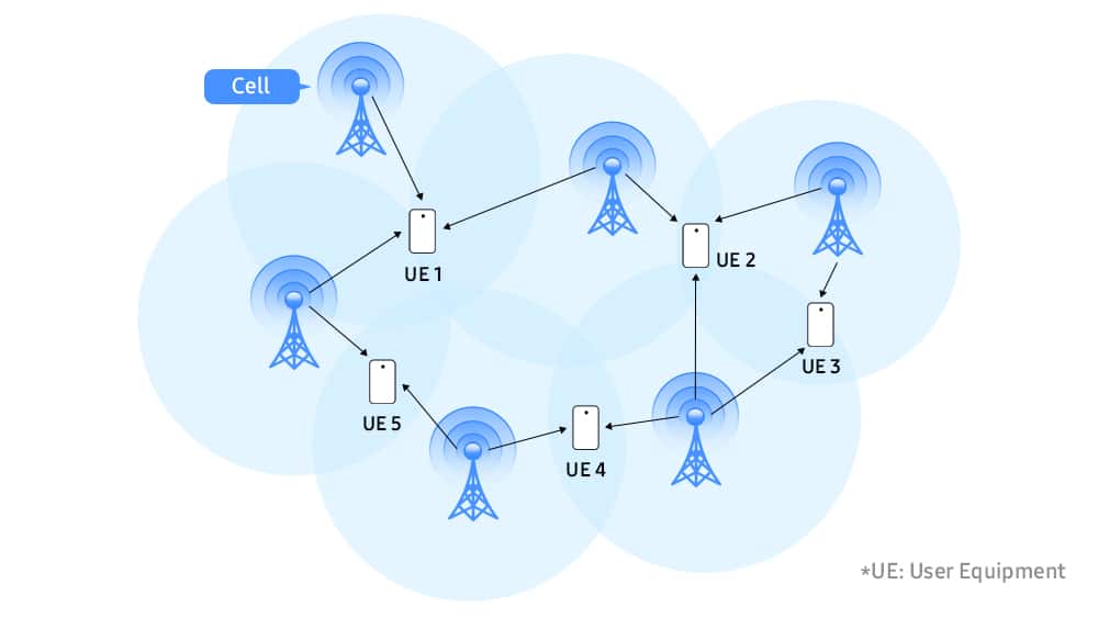 Samsung and KDDI Research