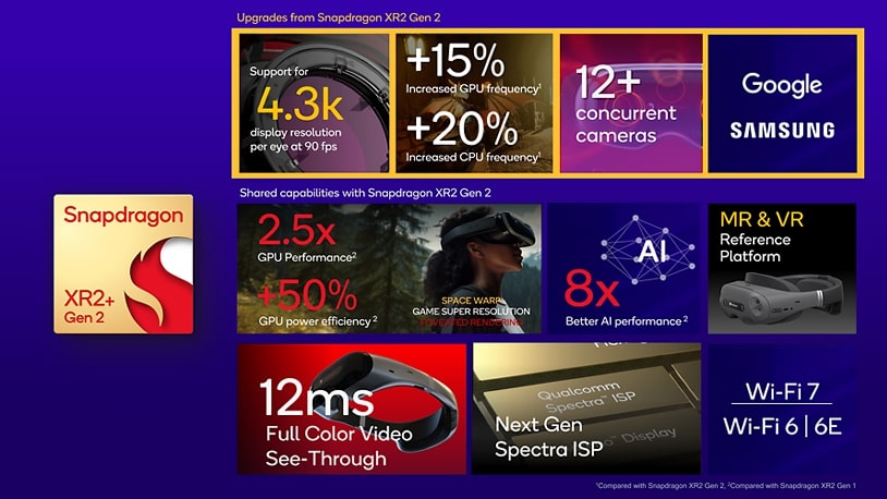 Snapdragon XR2+ Gen 2