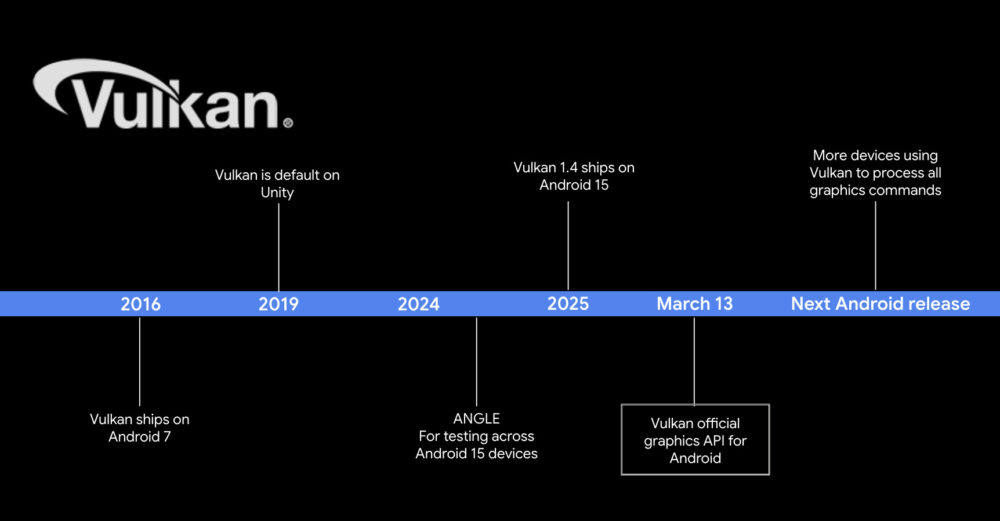 Vulkan 1.4 API