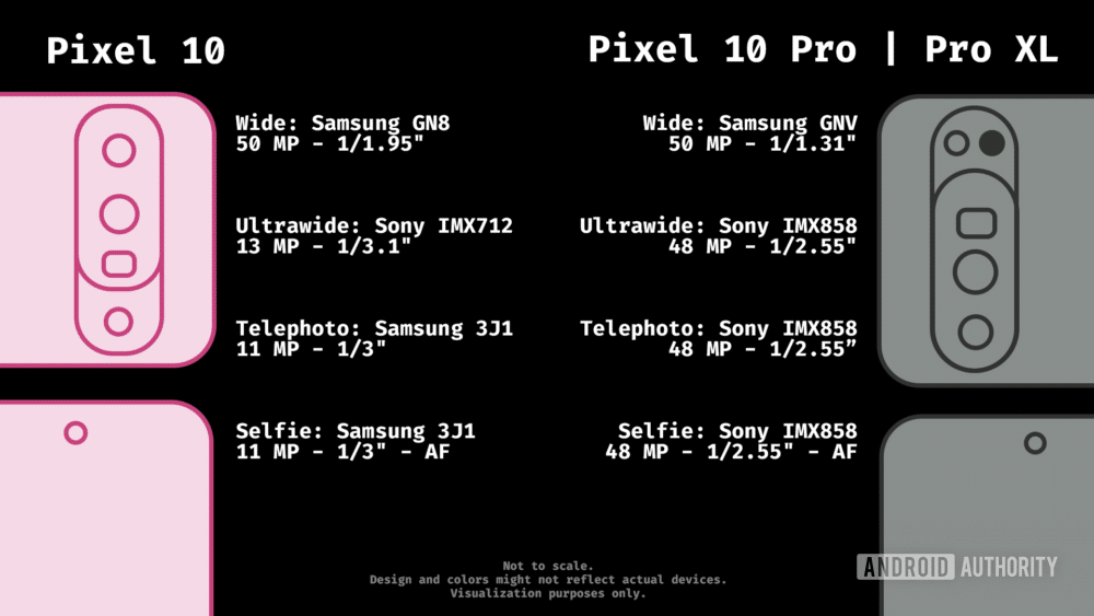 pixel 10 camera samsung