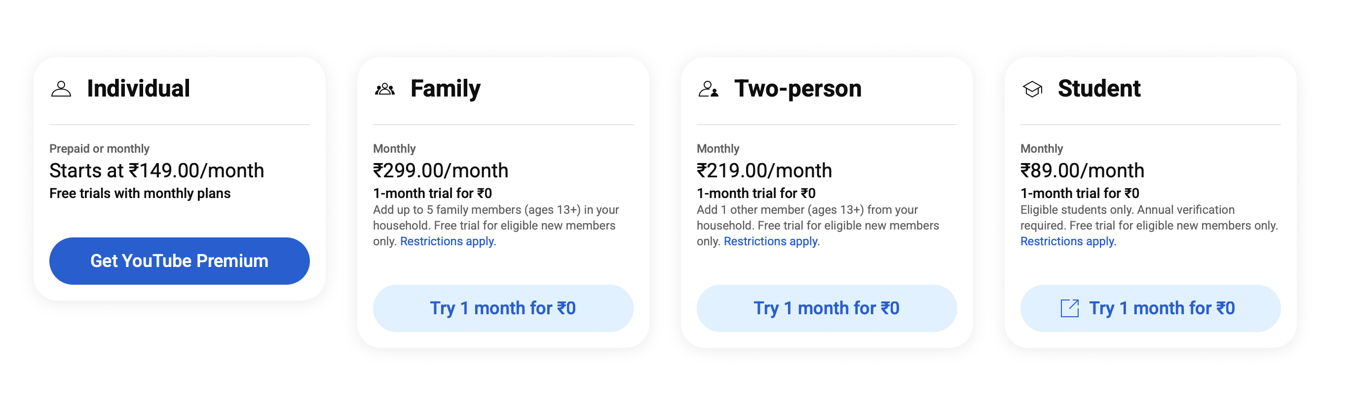 YouTube Premium Plans India