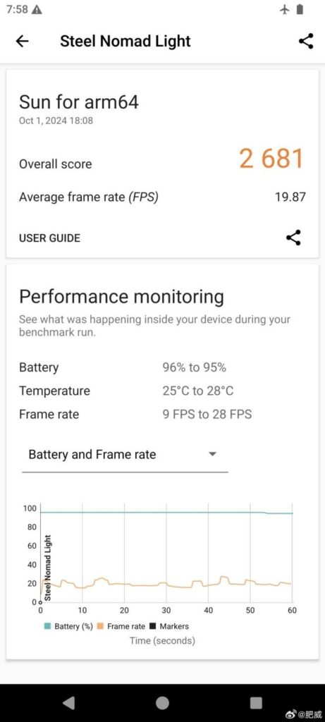 Exynos 2600 GPU score (2)