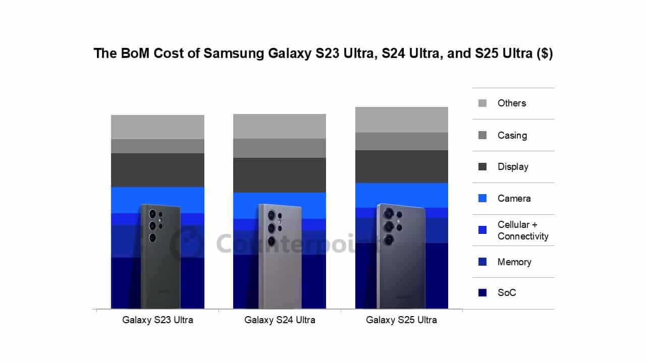 Galaxy S23 Ultra, Galaxy S24 Ultra and Galaxy S25 Ultra BoM cost Counterpoint