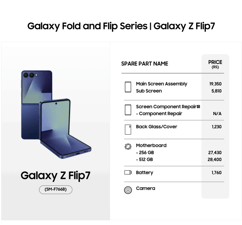 Galaxy Z Flip 7 screen replacement cost