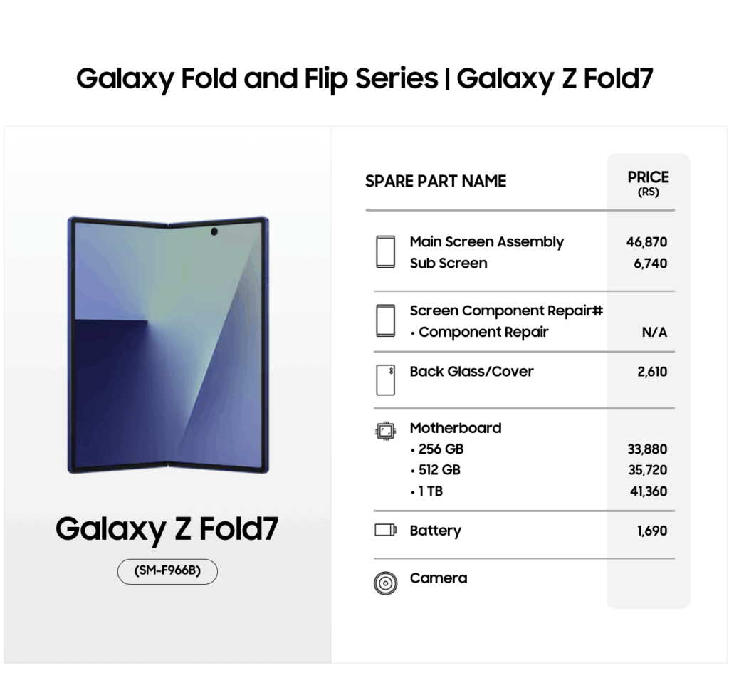Galaxy Z Fold 7 screen replacement cost