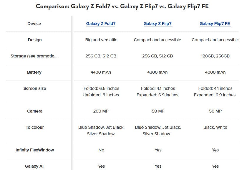 Specs Galaxy Z Fold 7 Z Flip 7 Z Flip 7 FE