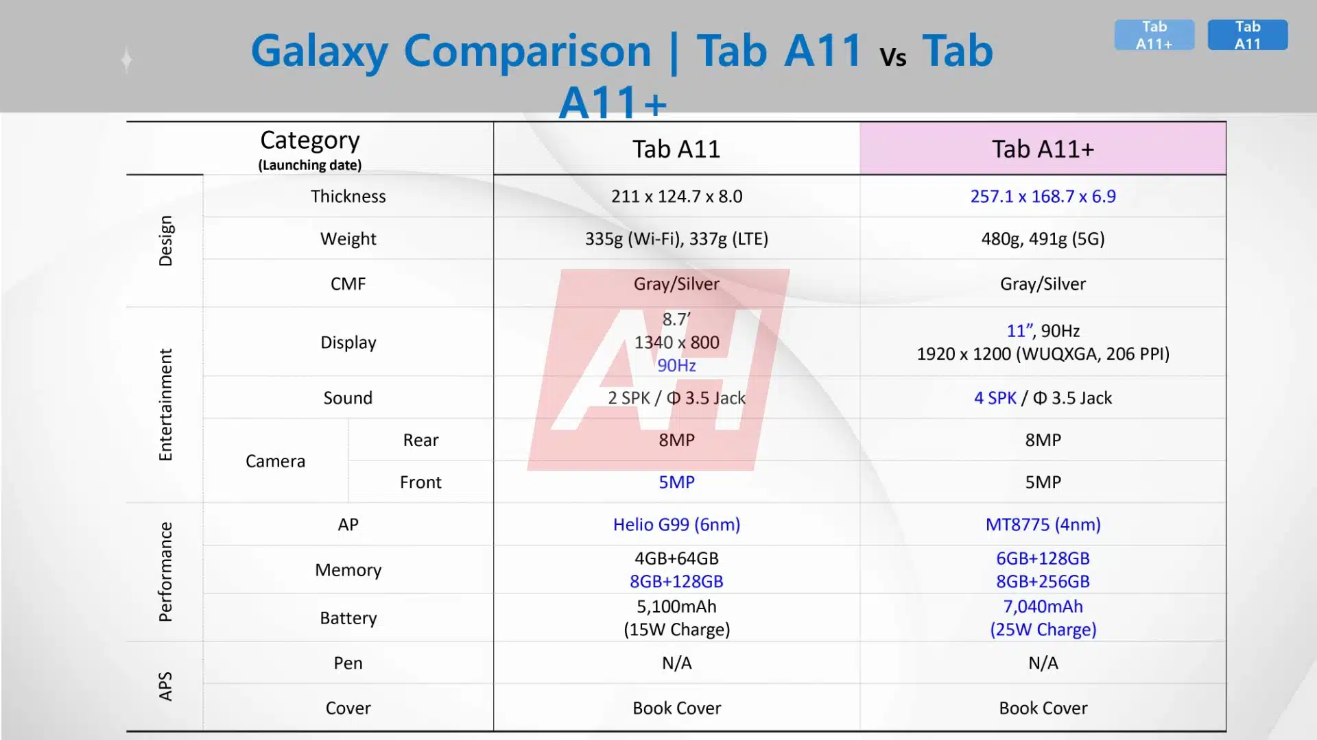 Samsung-Galaxy-Tab-A11-series-specs-features-marketing-materials-AH