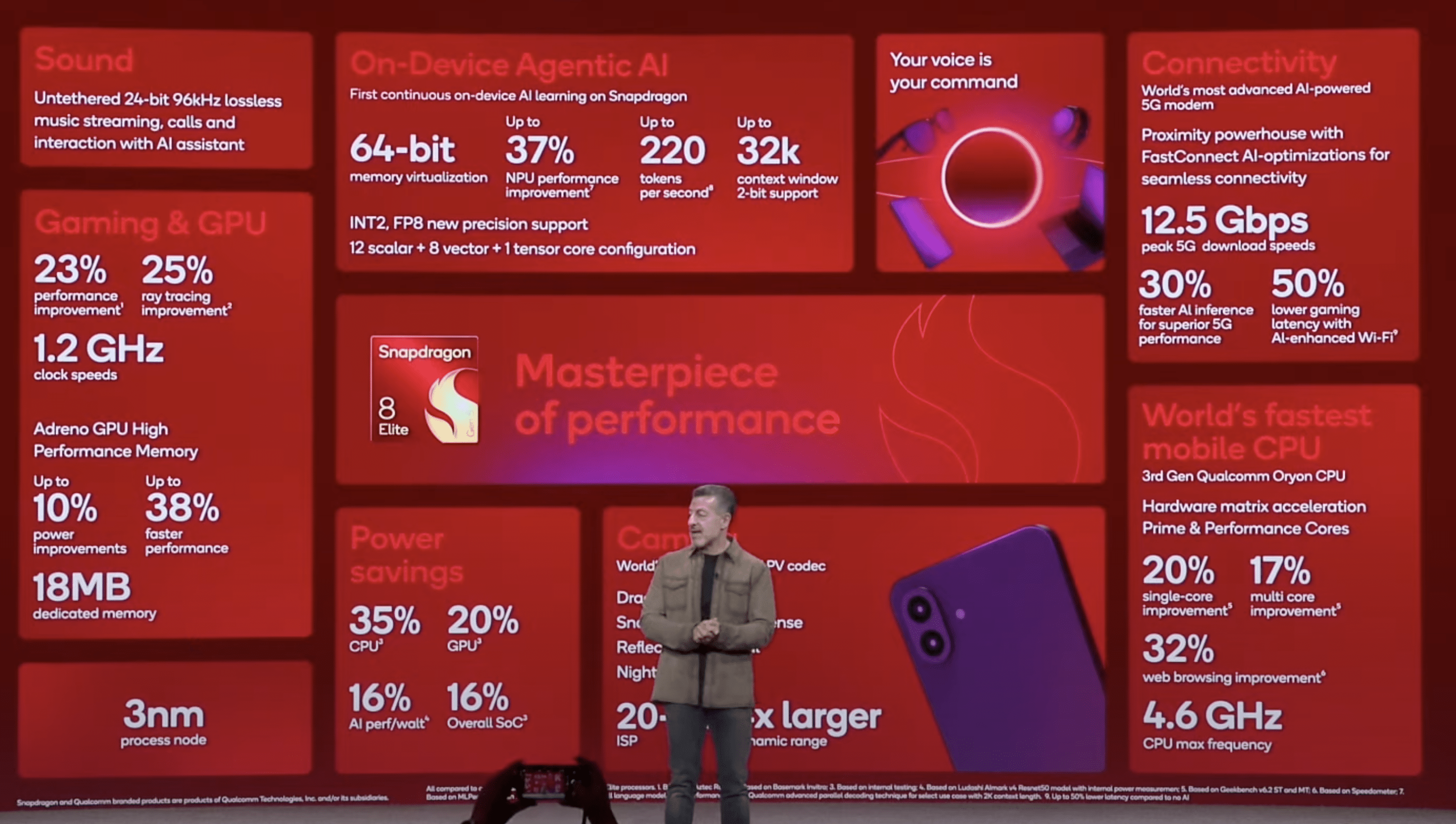 Snapdragon 8 Elite Gen 5 Specs