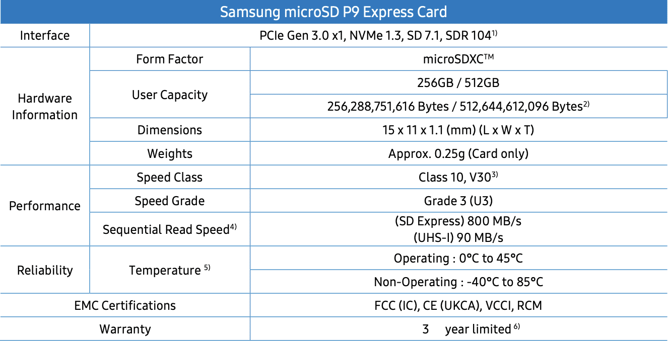 Samsung P9 Express microSD card specs