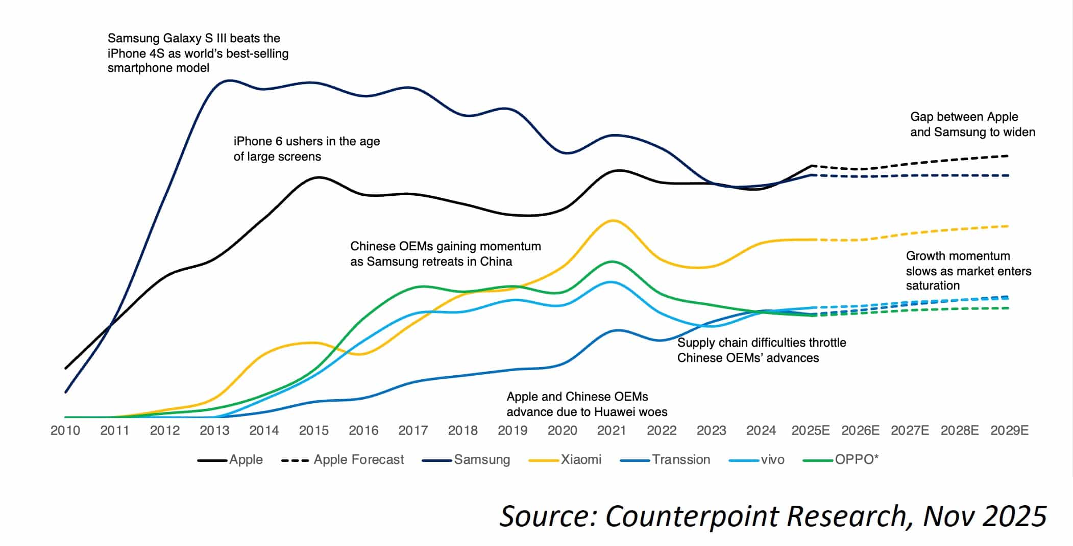 Counterpoint_outlook