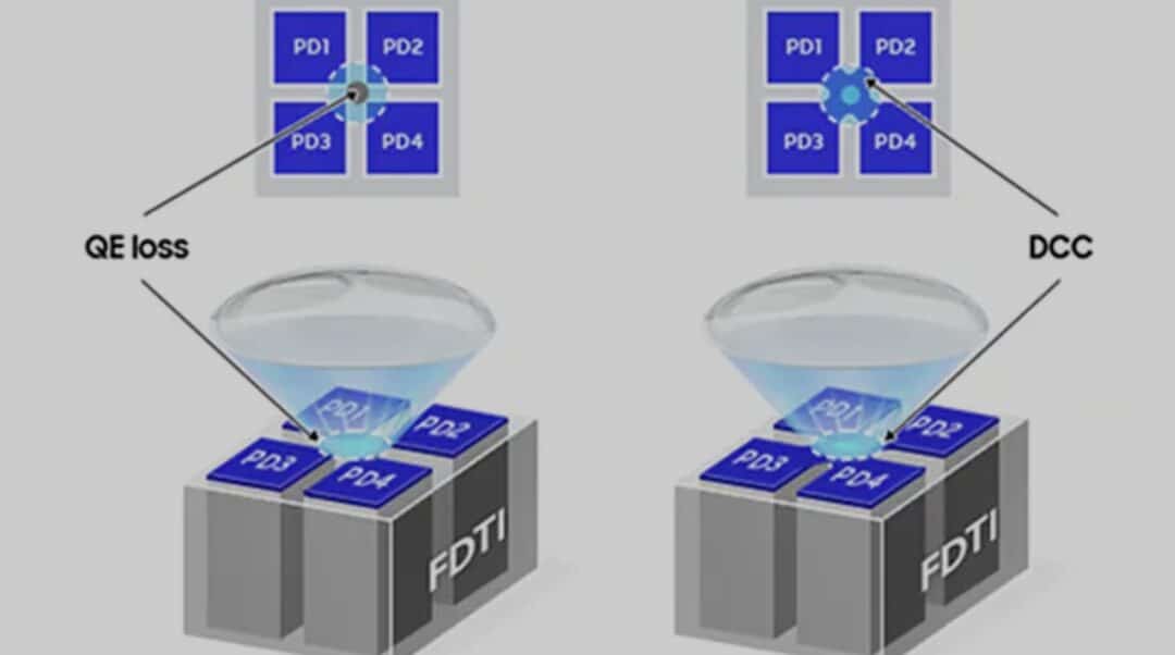 Why Galaxy S26 Ultra’s Larger Aperture Is a Liability, Not an Advantage, without the “Frankenstein Move”