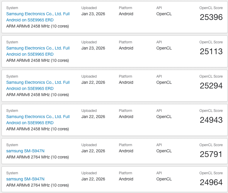 Exynos 2600 GPU scores OpenCL Geekbench 6
