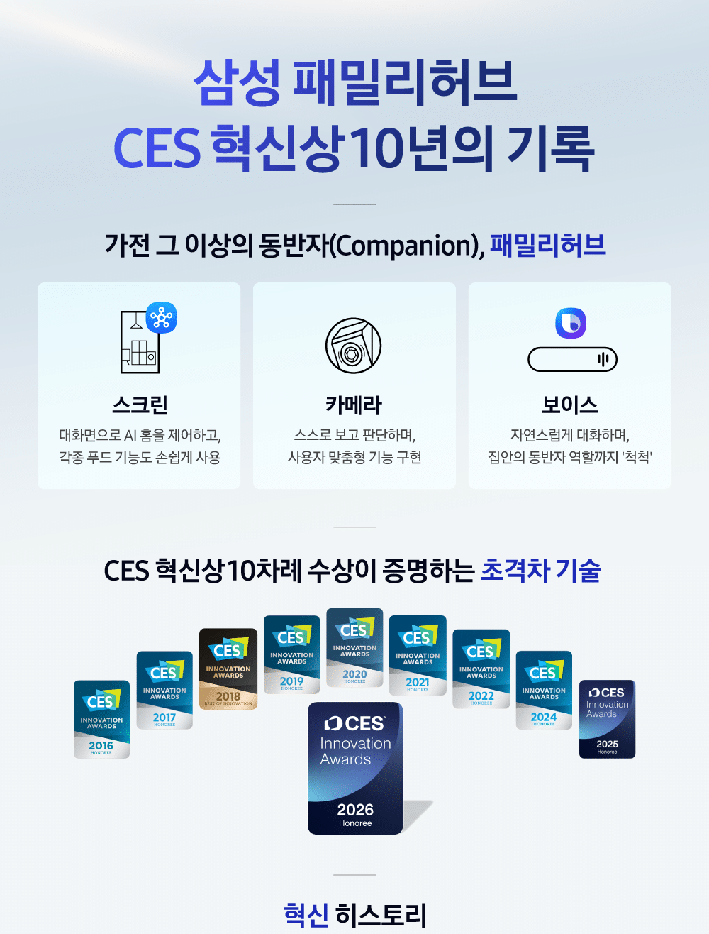 Family Hub smart refrigerator infographic (1)