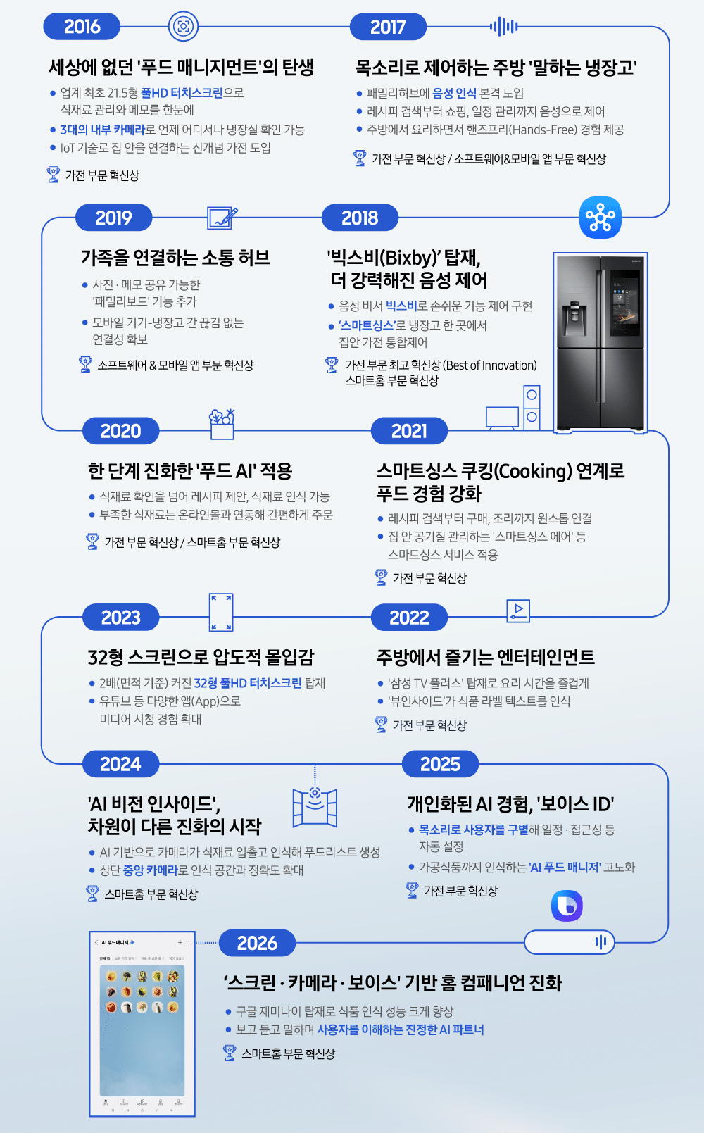 Family Hub smart refrigerator infographic (2)