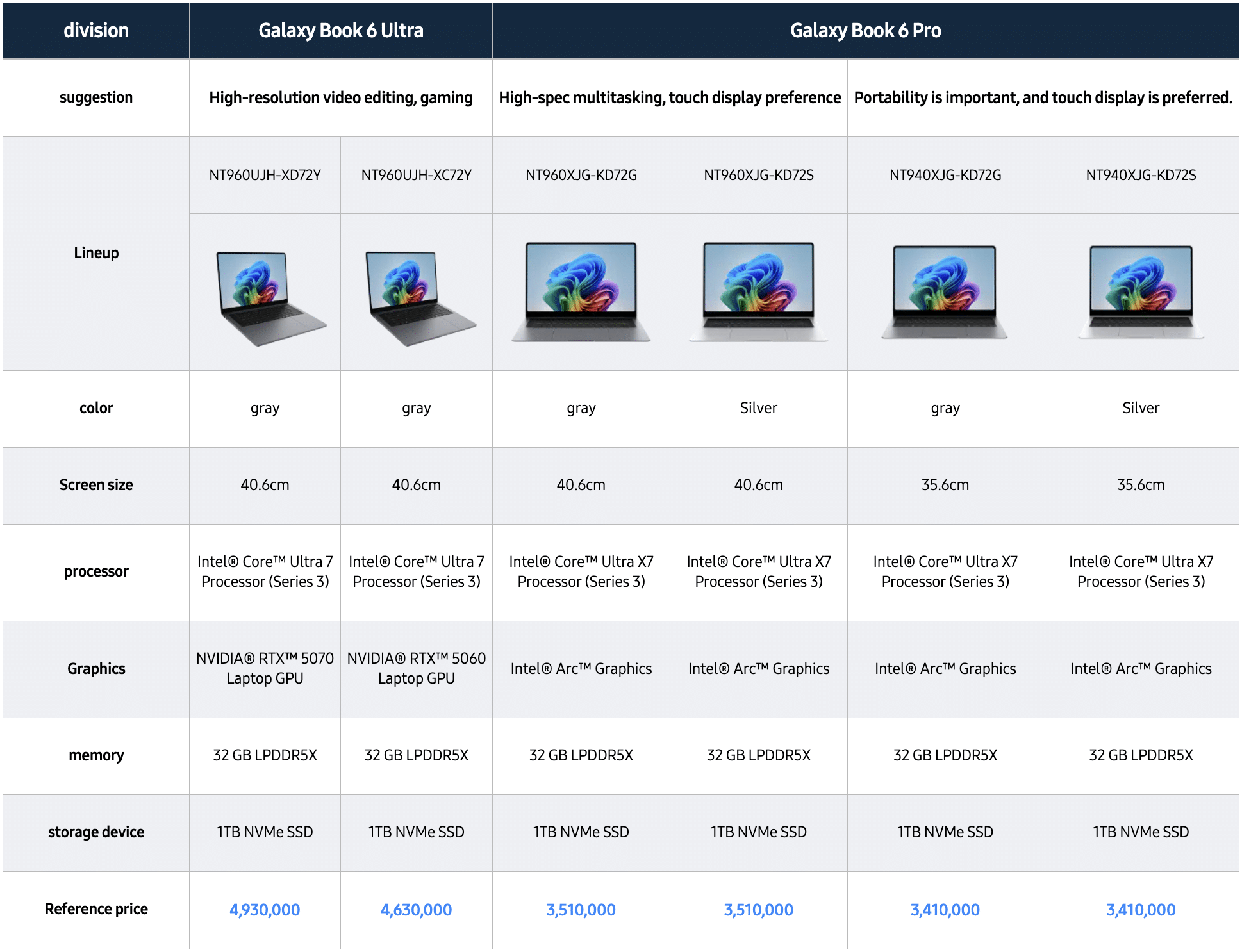 Galaxy Book 6 Pro and Galaxy Book 6 Ultra specs price Korea