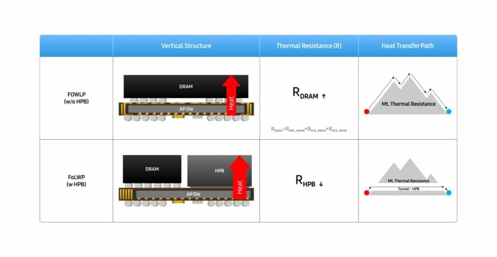 Heat-Pass Block
